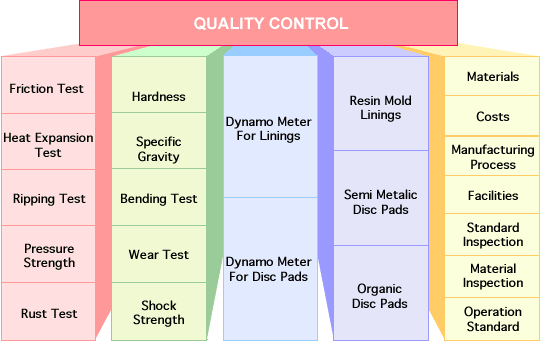 figure of Quality Control
